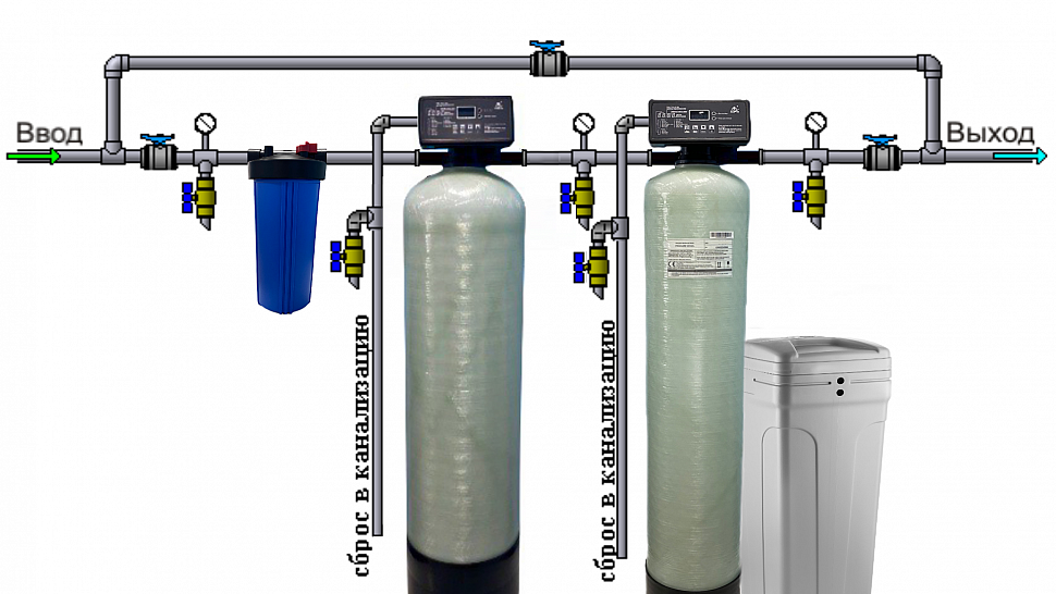 Комплект оборудования для очистки воды из скважины