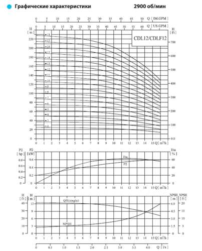 Вертикальный многоступенчатый насос CDL 12-2 F1 DWSC