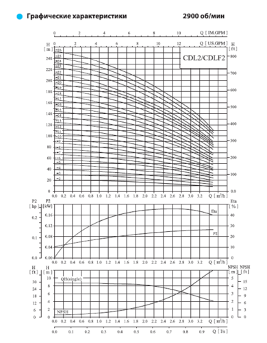 Вертикальный многоступенчатый насос CDL 2-3 LDWSC