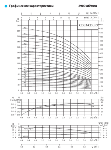 Вертикальный многоступенчатый насос CDL 3-9 LDWSC