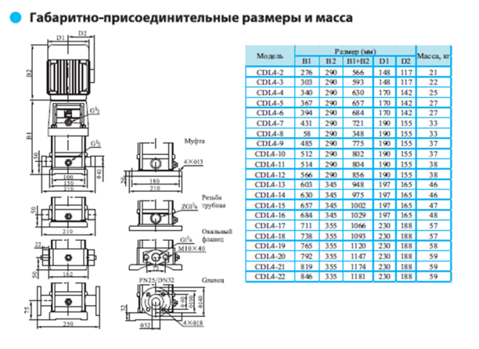 Вертикальный многоступенчатый насос CDL 4-6 LDWSC