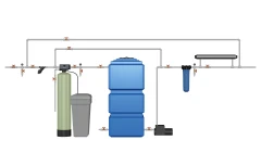 Система очистки воды от железа, органики, мутности, запаха с низким дебитом (100 - 500 л/ч) до 0,7 м³/ч.