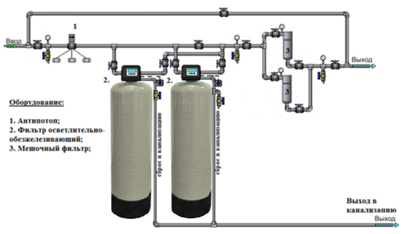 Система водоочистки NECOZ 008-0036Н-МД (ХВС) для многоквартирного дома Эконом - на 60 квартир 