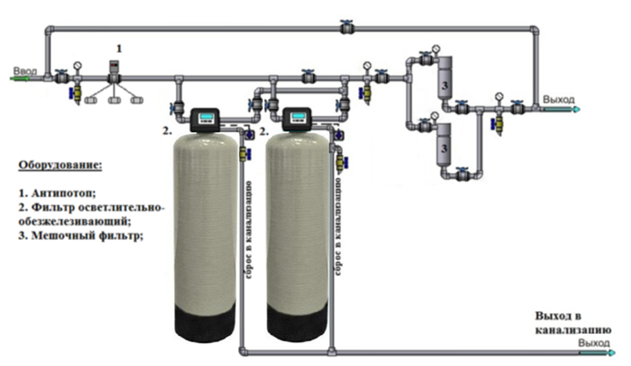 Система водоочистки NECOZ 009-0040Н-МД (ХВС) Стандарт - до 60 квартир 
