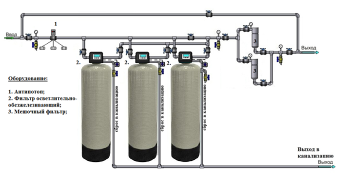 Система водоочистки NECOZ 010-0045Н-МД (ХВС) Эконом - до 100 квартир